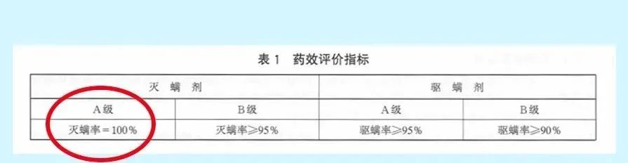 对螨虫和尘螨过敏怎么回事,尘螨过敏和被螨虫叮咬一样吗
