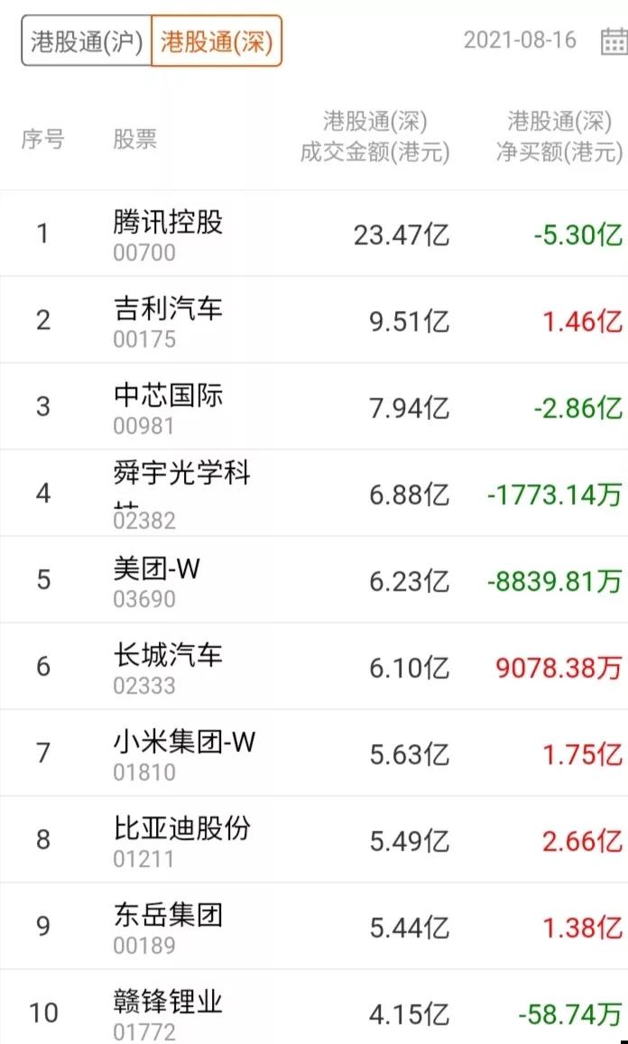 20210816今日沪港通资金流向及十大成交个股