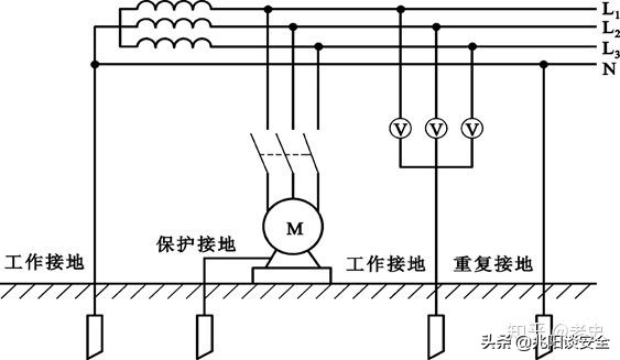 建筑物的防雷接地设计,建筑物防雷接地安装规范要求