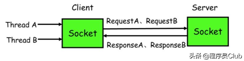 使用netty怎样做rpc,小白学netty
