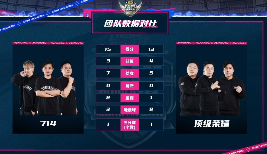 阿辰篮球,阿辰街头篮球