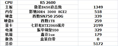 8月3000元电脑主机最强配置清单,三千到四千电脑主机主流配置