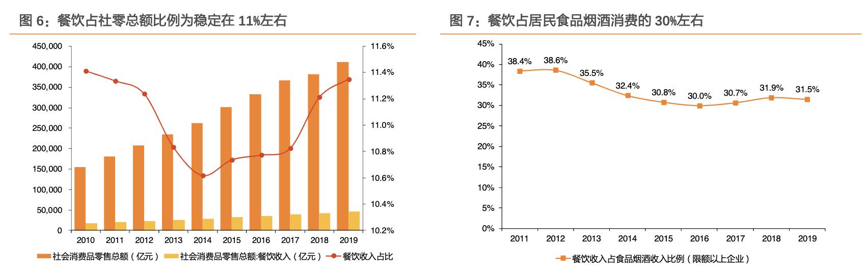 餐饮行业的蓝海市场,行业领军走进美国市场