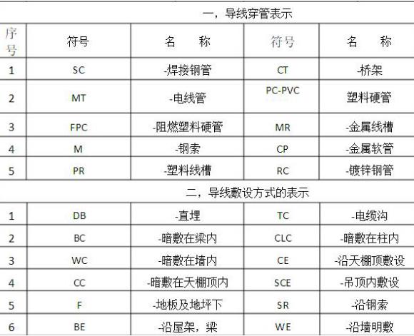 电气原理图中的电气符号,电气cad如何添加电气符号