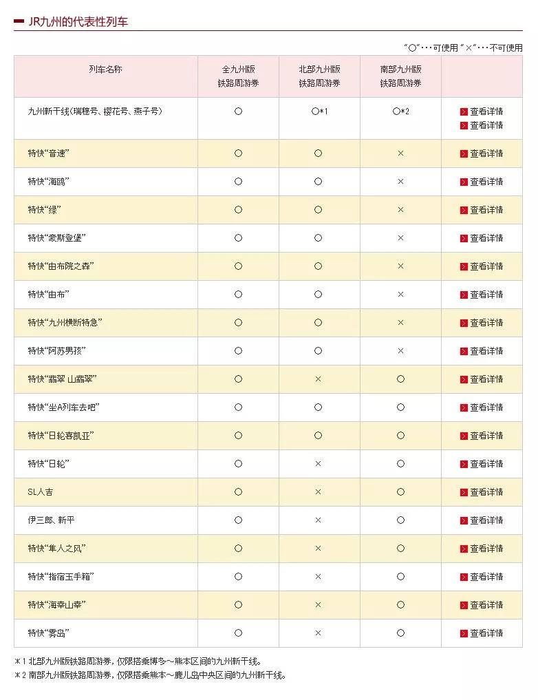 jrpass日游,去日本怎么买jrpass便宜