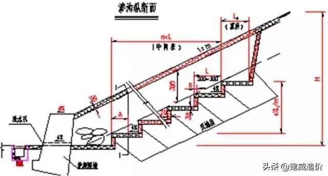 高速公路边坡支护技巧,土质高边坡支护方式建议
