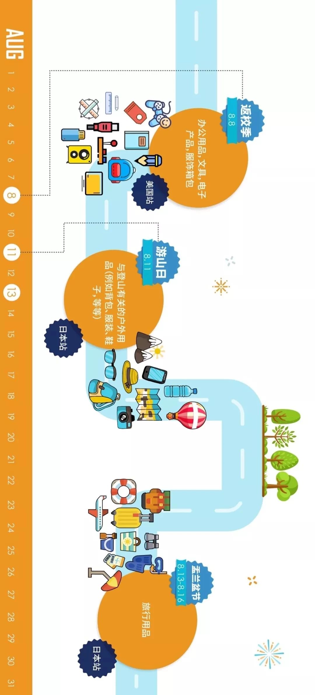 跨境电商卖货全流程,跨境电商卖家必懂名词和能力
