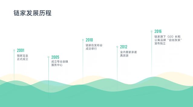 怎么做炫酷的ppt动画,ppt高端动画效果介绍