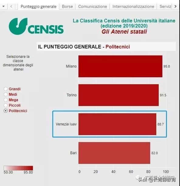 这所欧洲顶尖建筑水平的大学留学全免学费！你不来看一看？