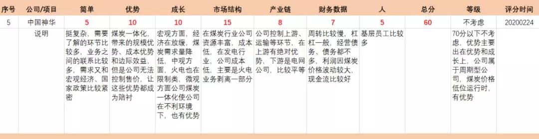 中国神华的劣势分析,中国神华煤炭行业