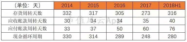 周大福老金,周大福黄金走势分析