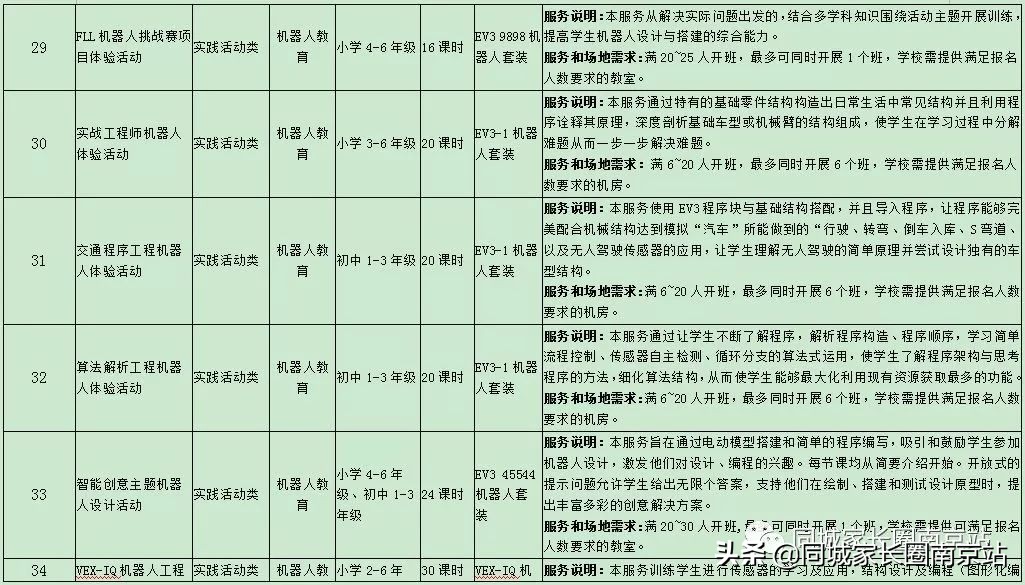 江苏泰州将推行课后服务模式,上海课后服务收费标准出台