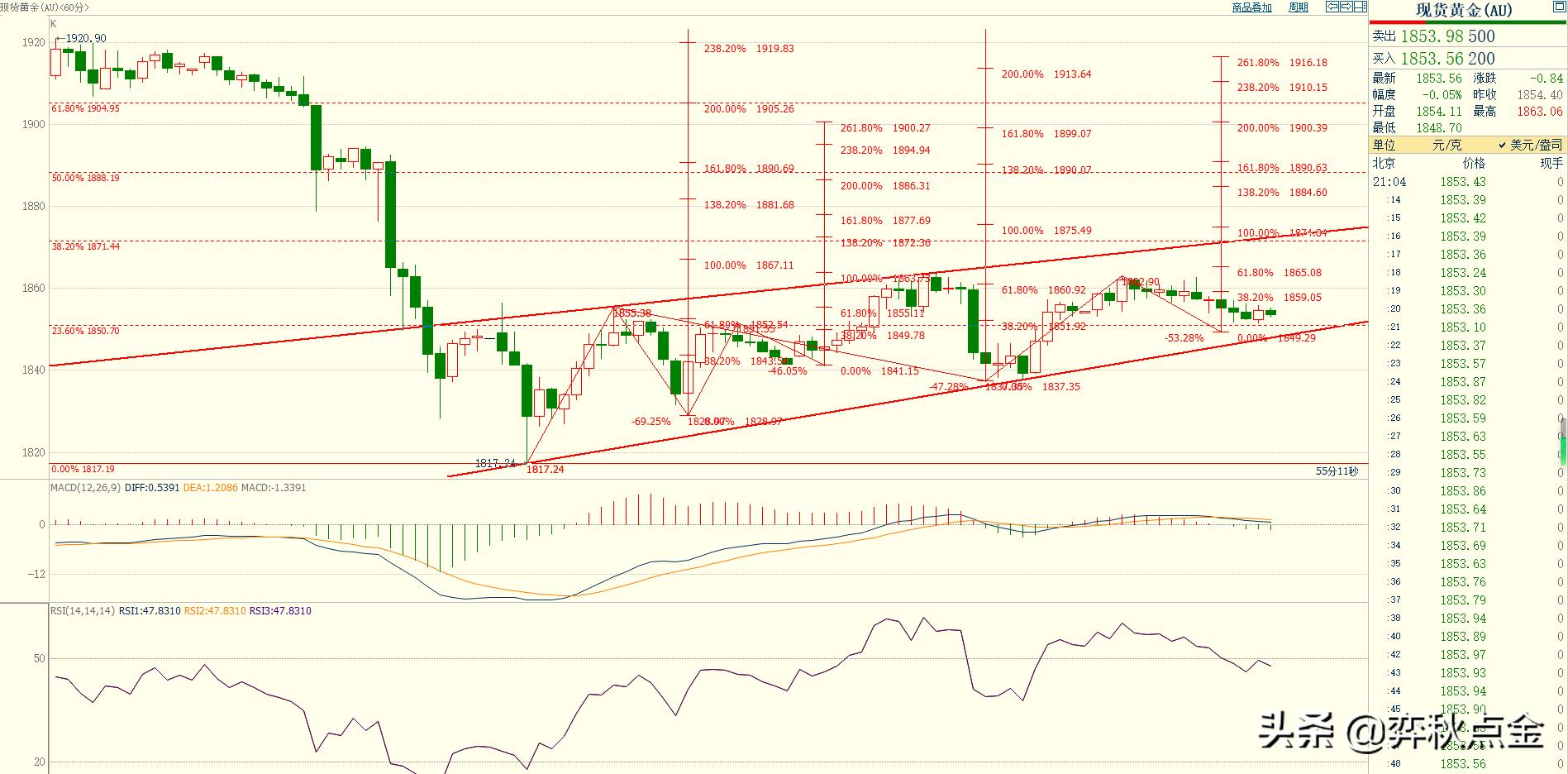 黄金美盘操作建议,黄金看盘技巧与实盘操作
