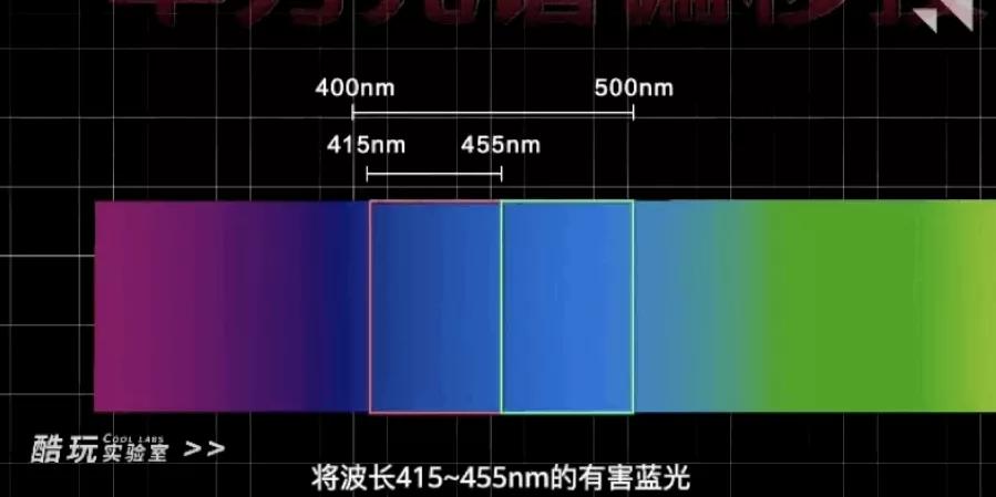 蓝光眼镜有必要购买吗,蓝光眼镜315