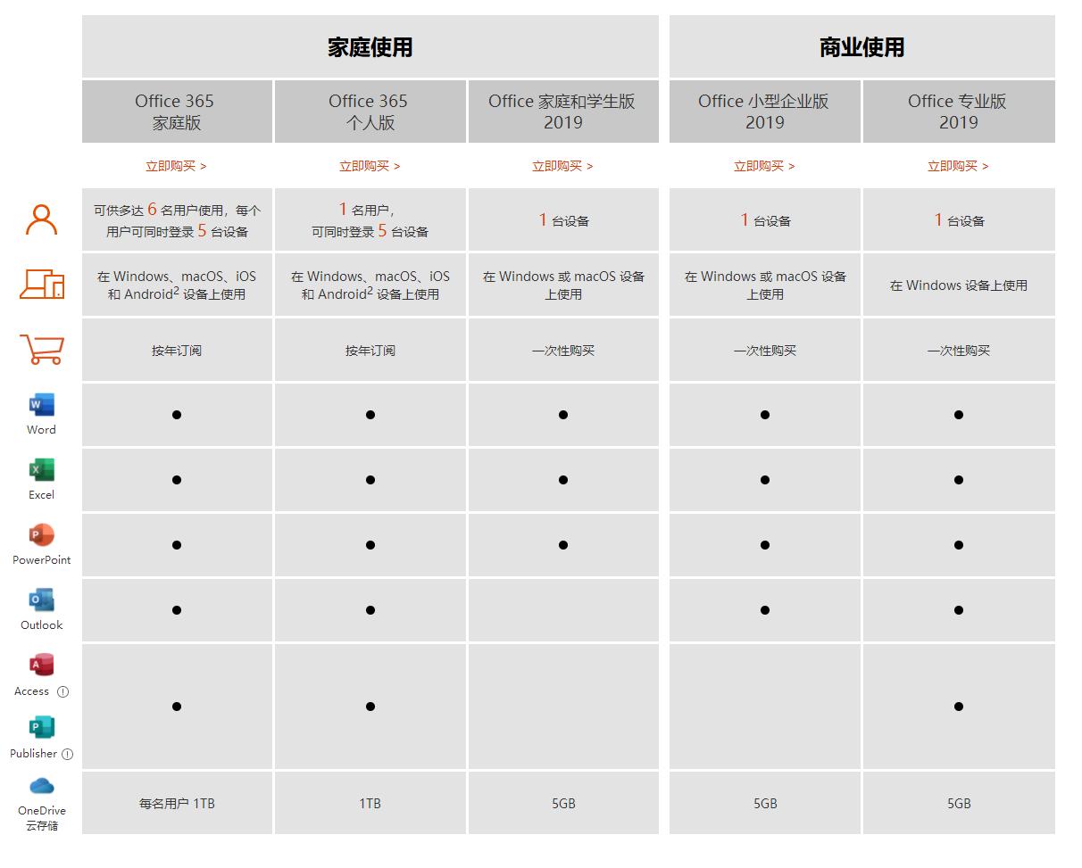 surfacelaptop3值得选吗,surfacelaptop3缺点