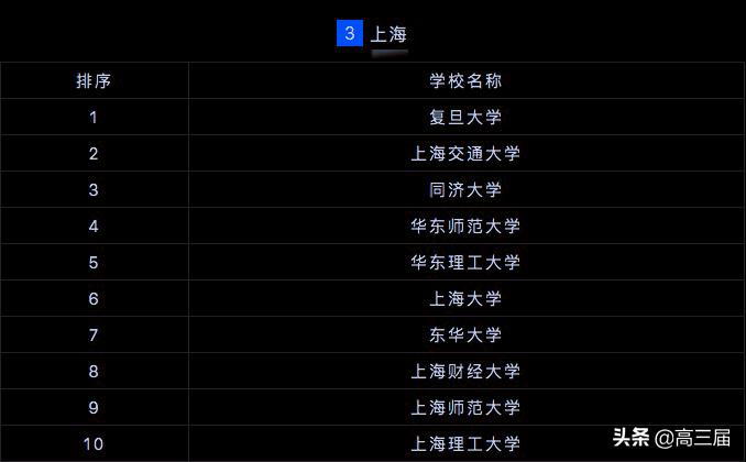 全国研究生院校排行榜2023最新,2023研究生院校全国500排名总表