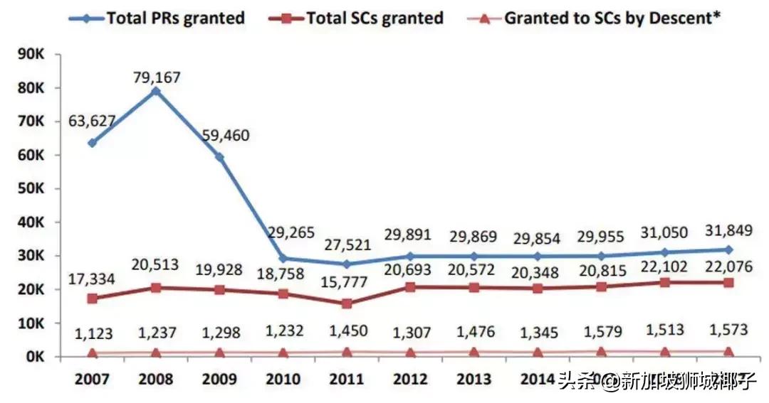 新加坡房产新政对市场的影响,新加坡购买新hdb条件