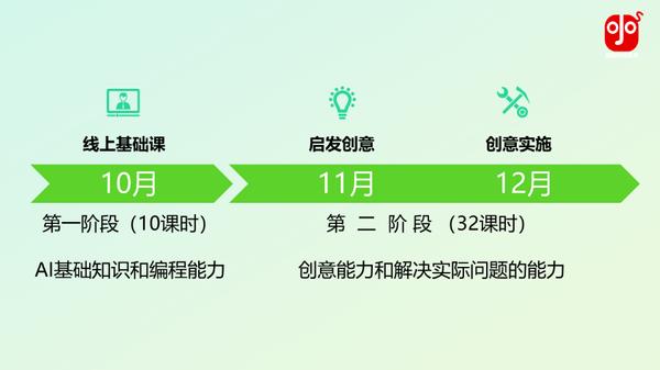 石景山区“点石启智”中小学生科技创新人才培养项目二期圆满结项