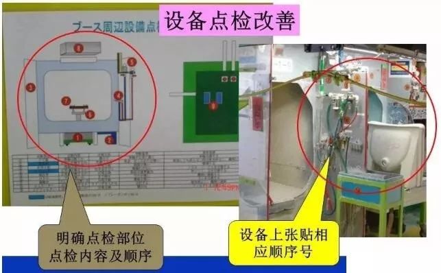 6s管理不到位的原因分析改进措施,车间6s管理不到位