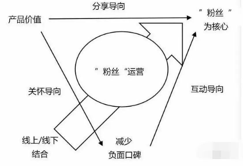 淘宝直播粉丝群运营思路,淘宝直播粉丝精细运营怎么玩