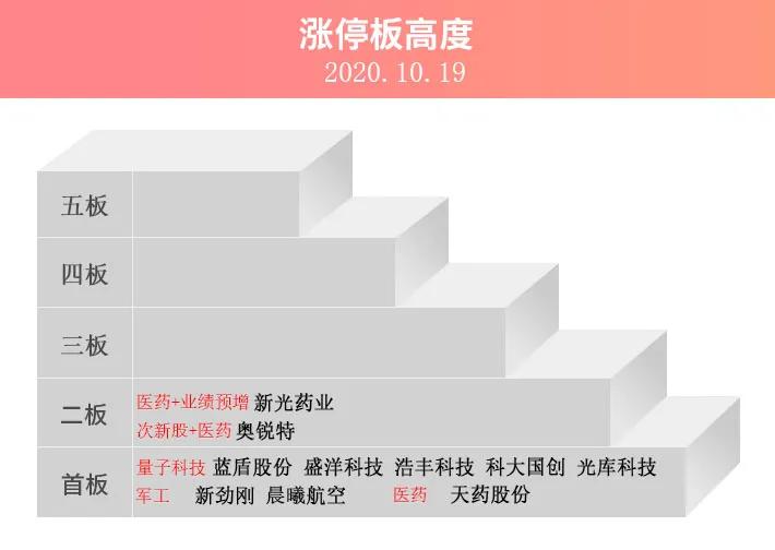 涨停复盘多股劲爆反弹,涨停揭秘芯片概念走强