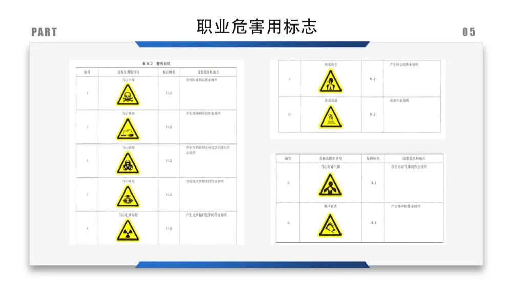 建筑安全标识牌多少米设置一个,机械设备安全标识牌和操作规程