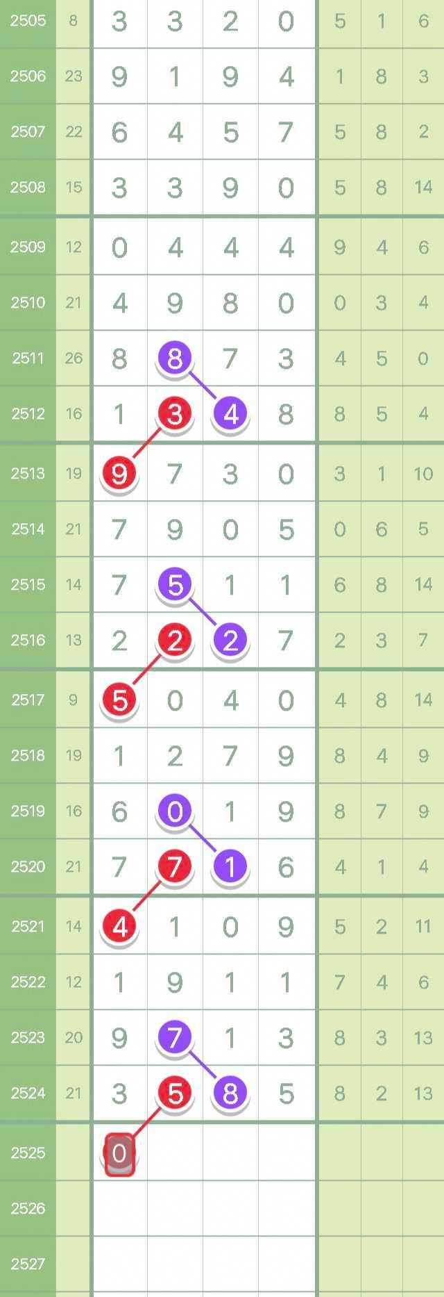 9523648七星彩头尾组合分析图蒙蒙细雨