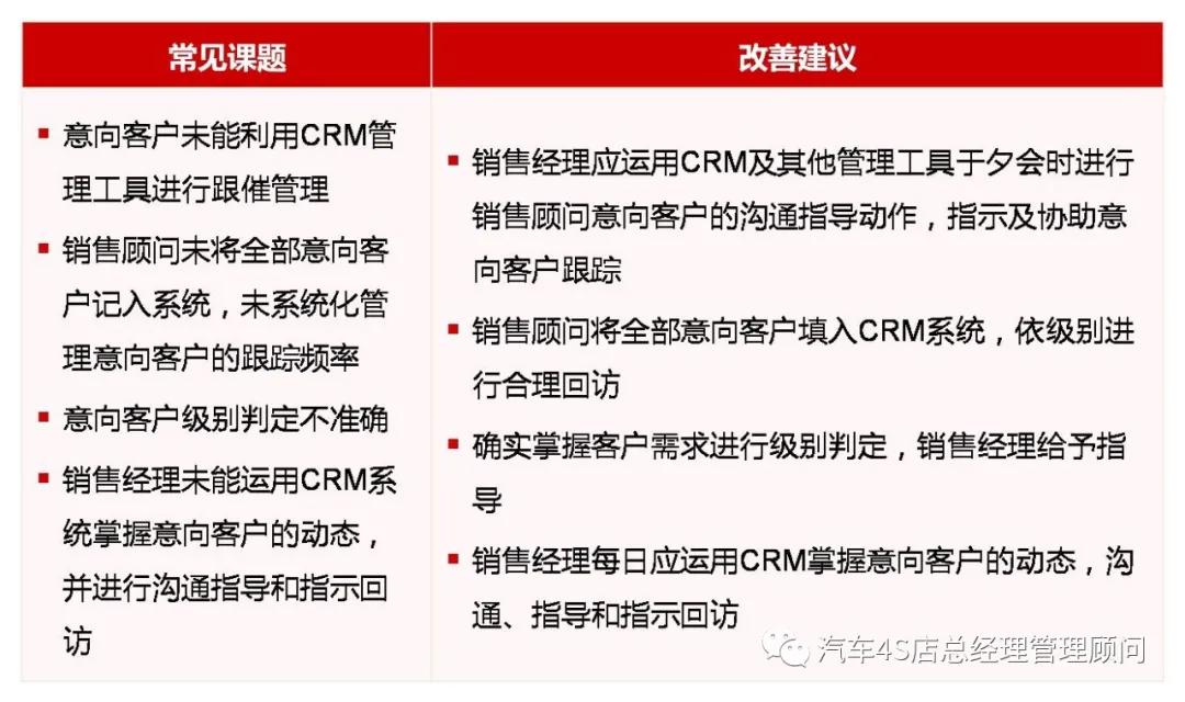 4s店销售团队管理流程与系统,4s店销售部管理计划