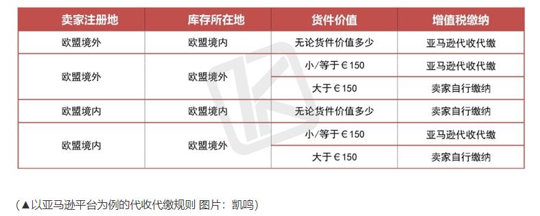 亚马逊员工又面临减薪,亚马逊运营离职原因怎么说