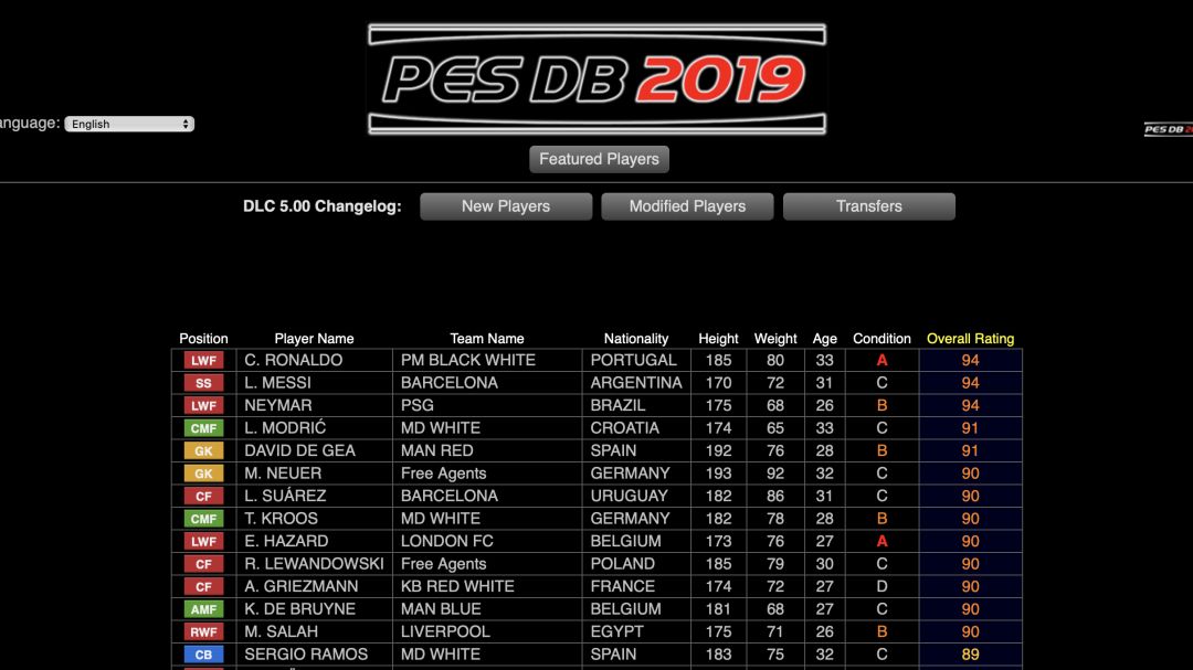 实况足球手游精选球员兑换规则,实况足球手游2021球探合成公式