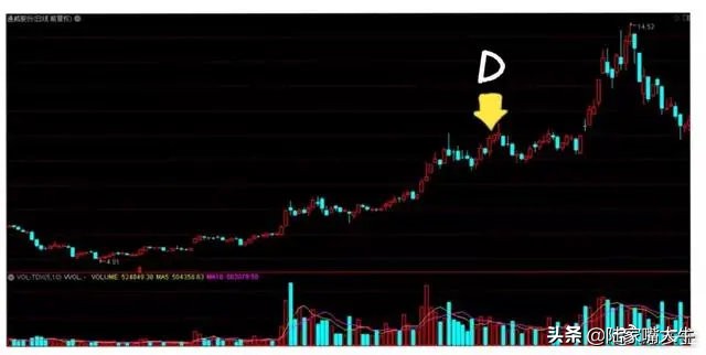 怎么用量比判断真突破还是假突破,股票月线假突破和真突破的区别