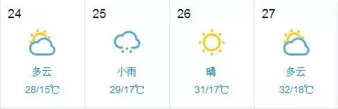 长春的天气特别晴朗,长春啥时候天气变凉快了