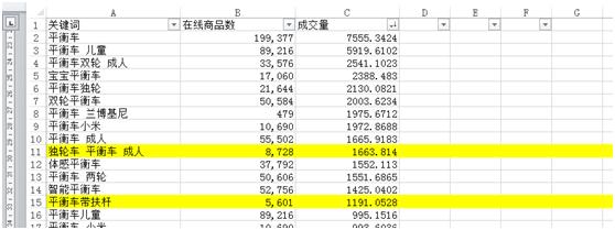 淘宝店铺大数据分析优化推广,淘宝人群画像怎么做