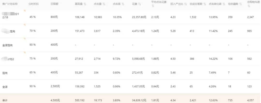 淘宝店铺怎么做月销50万,淘宝店铺怎么做到日销售额2万