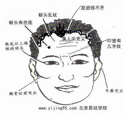 点痣需要注意面相吗,点痣风水学上哪些痣是好的