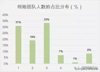 股权分配干货方案,股权干货100条