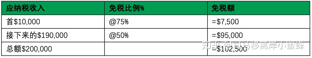 中国人在新加坡开设美元账户,在新加坡开公司能拿到工作签证吗