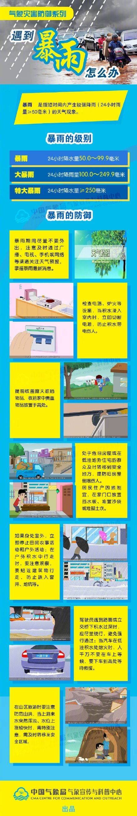 燕郊下雨被淹小区,暴雨燕郊有影响吗