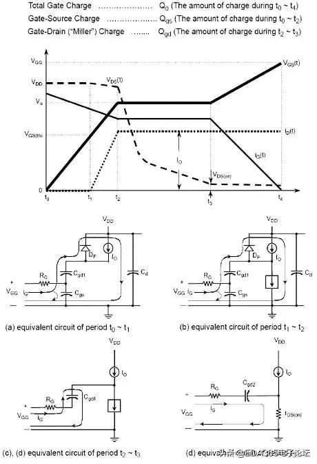 mos管的基础知识大全,技术参数表英文