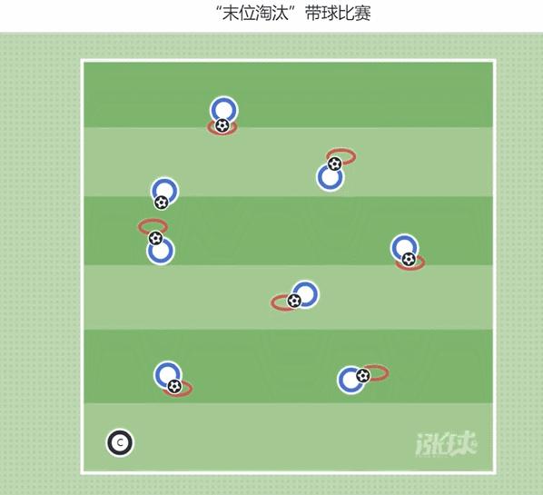 欧洲u8篮球训练,u8传球训练足球