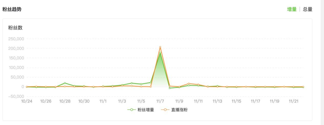 百万粉丝网红卖假货被抓,千万粉丝网红骗粉丝