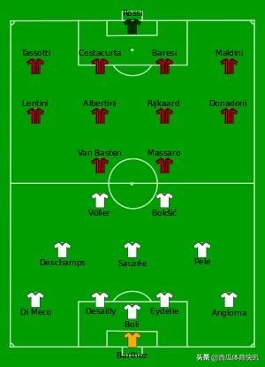 马赛与米兰的欧冠,91年欧冠马赛对米兰
