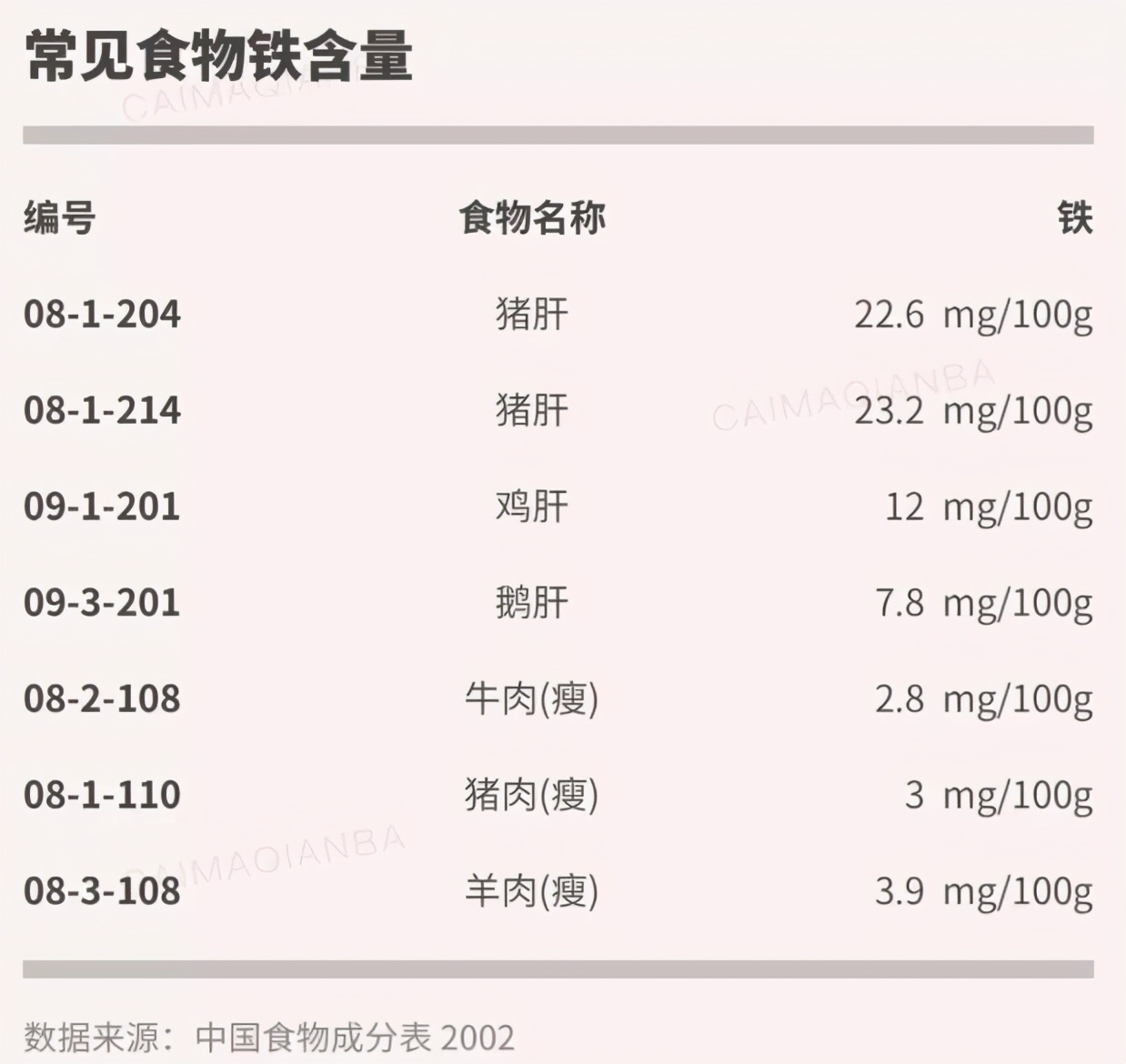 产后宝妈需要吃什么营养品,有哪些食物是适合产后妈妈的
