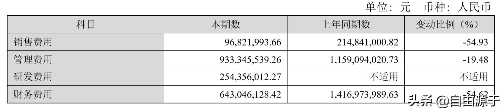 洛阳钼业一季度业绩分析,洛阳钼业净利润