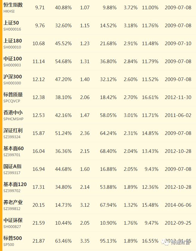 有哪些适合长期定投的基金推荐,有哪些适合长期定投的股票