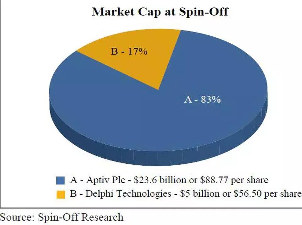 汽车零配件公司取名,汽车零配件公司起名