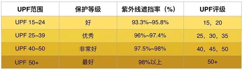 夏天用哪些防晒好用呢男生,防晒到底什么好用呢男生