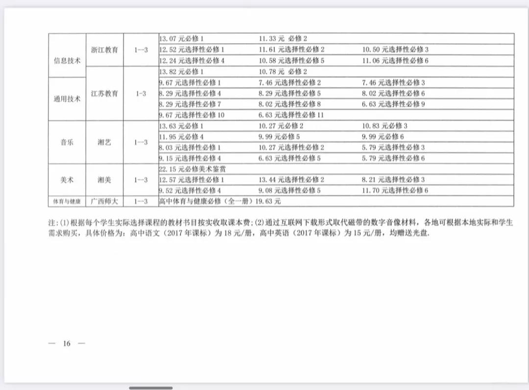 岳阳秋季中小学收费标准,岳阳公立小学收费标准明细表