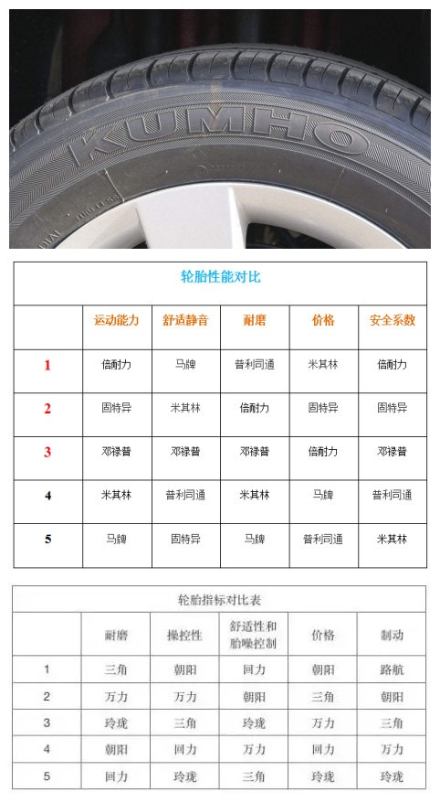 汽车轮胎各个数字代表的是什么,轮胎上所有的字母意思