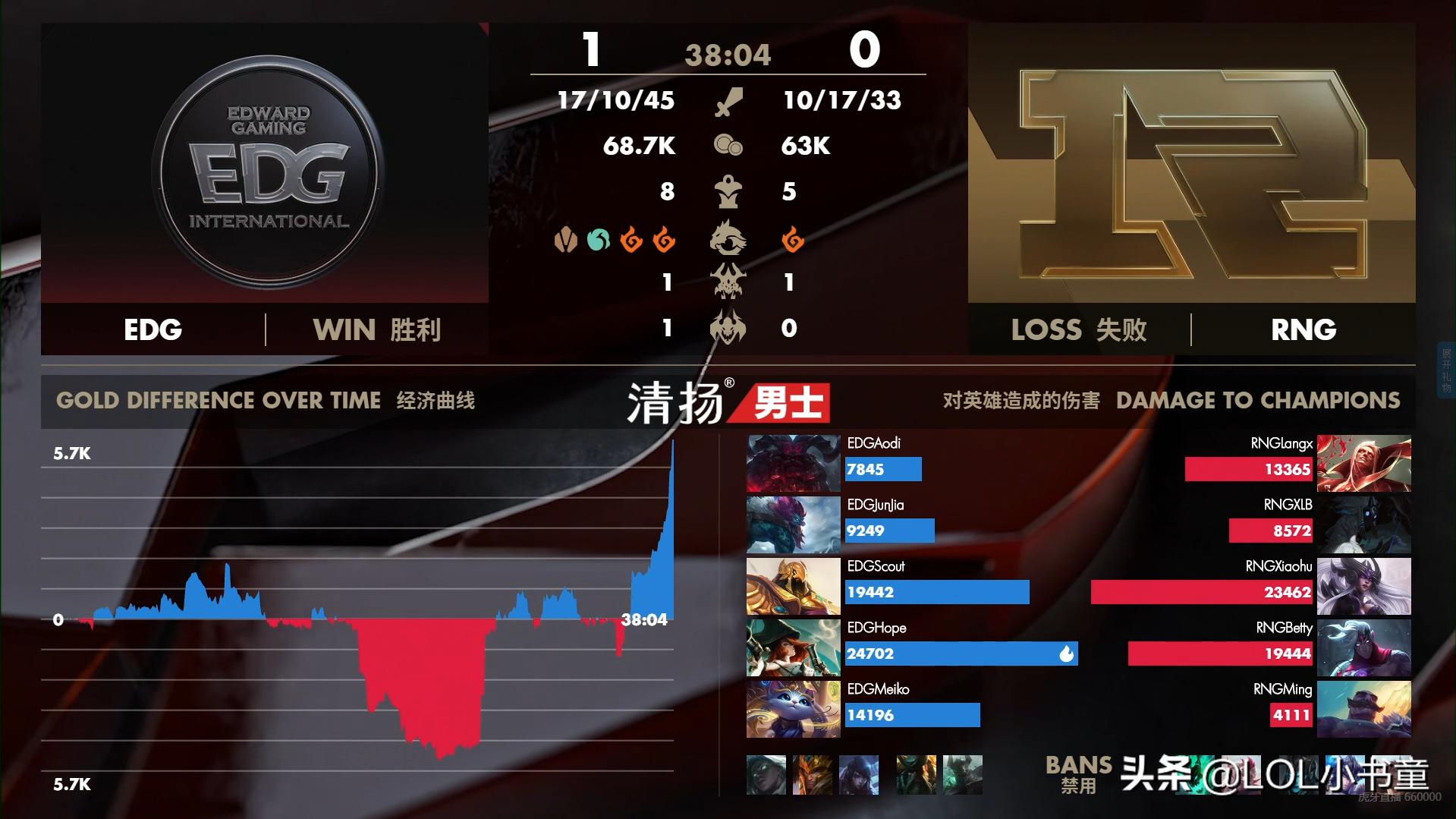 lol职业比赛韦鲁斯天赋,lol职业选手韦鲁斯出装